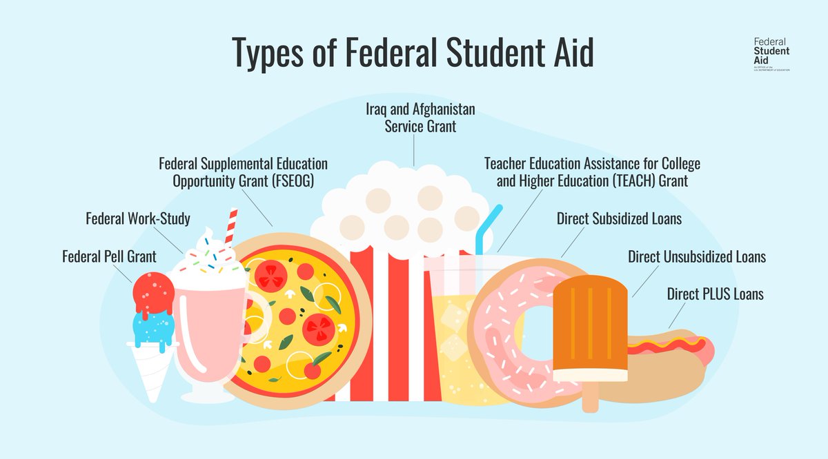 SWC Financial Aid (@swc_finaid) / Posts / X