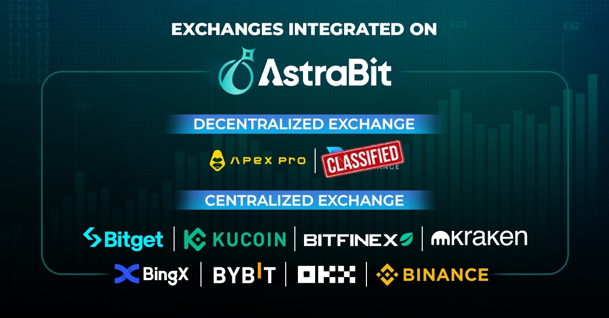AstraBit (@astrabittrading) on Twitter photo 