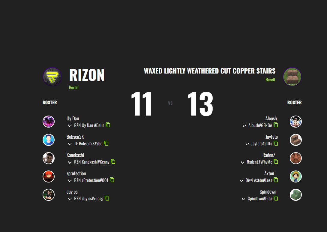 GGs! We win against <a href="/RIZONDOTGG/">RIZON</a>! After almost throwing an 11:1 lead we managed to power through and therefore advance to round 3 in todays <a href="/projectvgg/">PROJECT V</a> tournament!