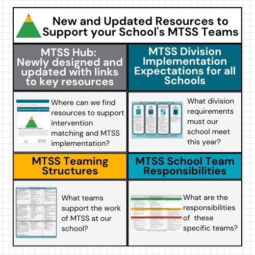 MTSS FCPS (@mtss_fcps) on Twitter photo The <a href="/MTSS_FCPS/">MTSS FCPS</a> team has new and updated resources available to support MTSS in <a href="/fcpsnews/">Fairfax Schools 🌟</a> for SY23-24. Check out the MTSS Hub and our Schoology Group. We’re looking forward to a wonderful year! <a href="/FCPSRegion1/">FCPS Region 1</a> <a href="/FCPSR2/">FCPS Region 2</a> <a href="/FCPSR3/">FCPS Region 3</a> <a href="/Region4FCPS/">Region 4</a> <a href="/FCPSR5/">FCPS Region5</a> The <a href="/MTSS_FCPS/">MTSS FCPS</a> team has new and updated resources available to support MTSS in <a href="/fcpsnews/">Fairfax Schools 🌟</a> for SY23-24. Check out the MTSS Hub and our Schoology Group. We’re looking forward to a wonderful year! <a href="/FCPSRegion1/">FCPS Region 1</a> <a href="/FCPSR2/">FCPS Region 2</a> <a href="/FCPSR3/">FCPS Region 3</a> <a href="/Region4FCPS/">Region 4</a> <a href="/FCPSR5/">FCPS Region5</a>