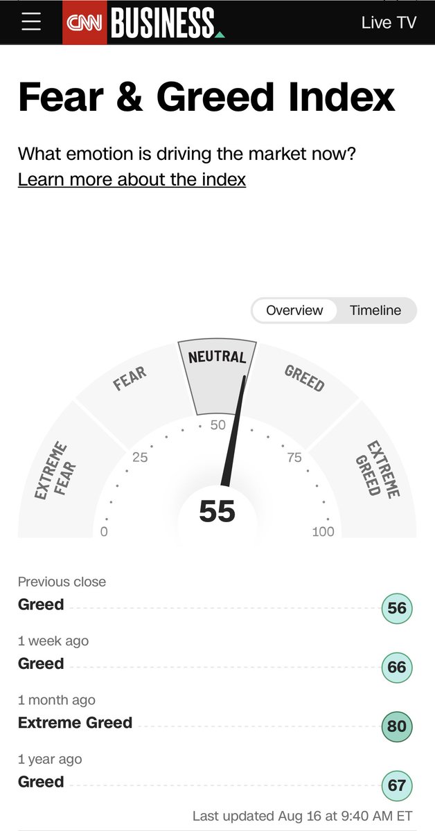Fear&Greed index bot (@FGbot3) on Twitter photo 2023-08-16 13:41:21