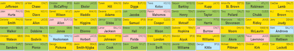 First 6 rounds in a current Best Ball10s Championship. $10 entry. $10,000 grand. bestball10s.com