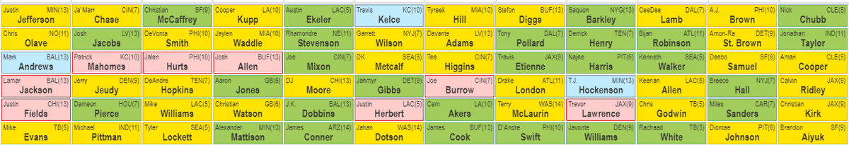 First 6 rounds in another BB10s Championship. $10,000 grand prize. bestball10s.com