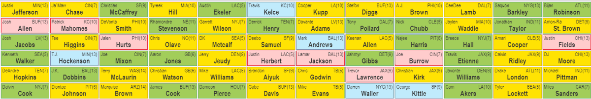 First 6 rounds in one more BB10s Championship. $10,000 grand prize. BestBall10s.com