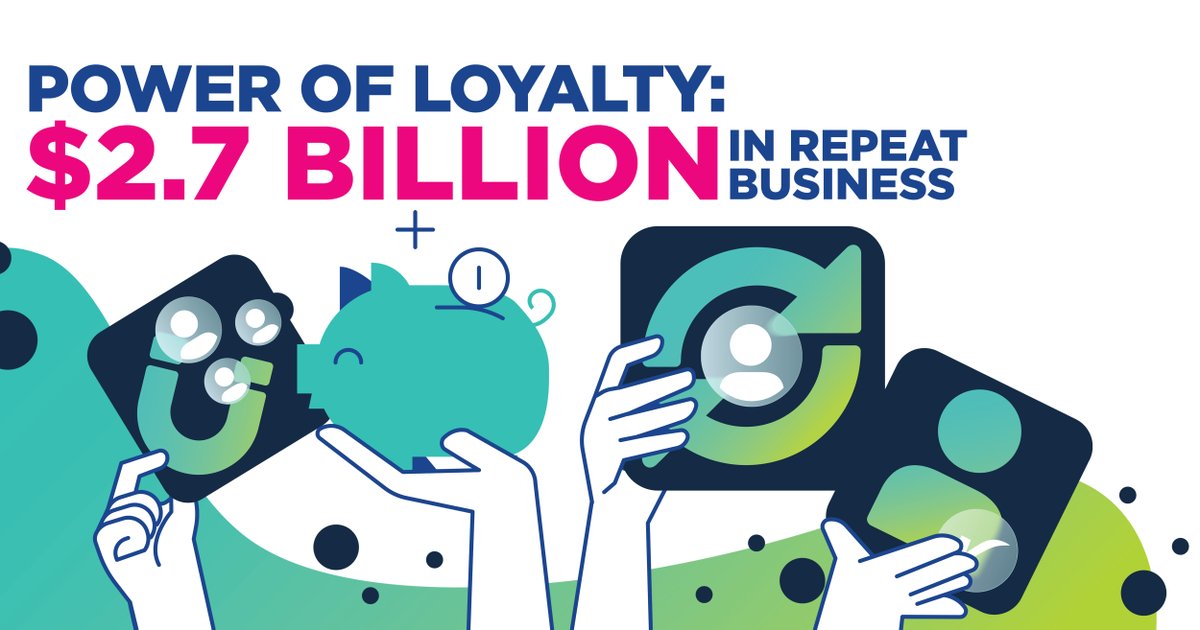 Gaining repeat business is a challenge. Fortunately,  Volly offers best-in-class multi-year retention programs—that can take your business to the next level.

To learn how Volly’s clients secured $2.7 billion in repeat business last year, click below.

ow.ly/lTLT50PzS1k