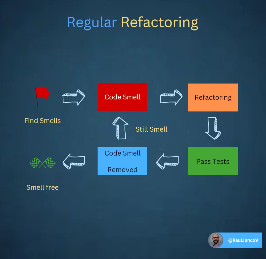 RaulJuncoV's tweet image. Who cares about quality if the bad code works!
The problem is the majority of the cost of the Software is not in its initial development; But in its ongoing maintenance!
5 ways to improve your system maintainability that will make your life easy.
1. Regular Refactoring
You…