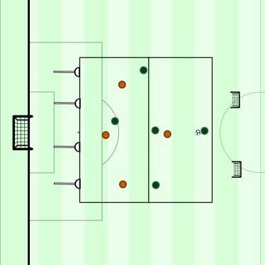 Training Idea
5v4 line-ball. The orange team of 4 defend 3 gates marked by the sticks/mannequins on the side of the playing area. The green opposition has to dribble through these gates to score. Orange counter-attack towards 2 mini-goals behind greens goal-line.