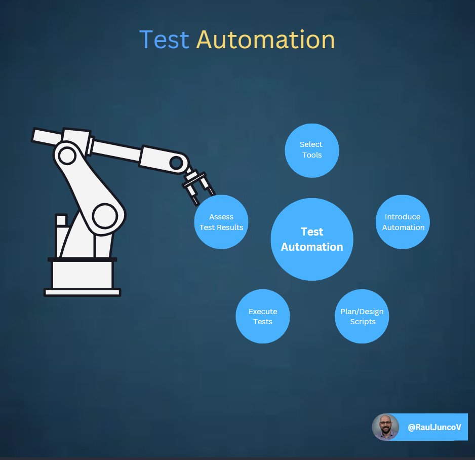 RaulJuncoV's tweet image. Who cares about quality if the bad code works!
The problem is the majority of the cost of the Software is not in its initial development; But in its ongoing maintenance!
5 ways to improve your system maintainability that will make your life easy.
1. Regular Refactoring
You…