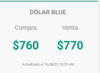 julianyosovitch's tweet photo. 🚨VUELA EL DOLAR🚨
🔥Se dispara el #dolar blue 6%
🔥Opera en $770
🔥No tiene techo
🔥Dolarizar sin plan, sin confianza y sin reservas siempre fue un riesgo
🔥Este Gobierno de irresponsables dolarizó sin plan, sin confianza y sin reservas
🔥El BCRA no tiene ninguna herramienta para frenar esta corrida cambiaria