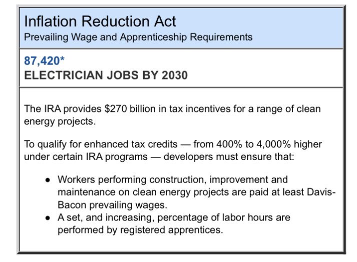 The #IBEW is celebrating the one year anniversary of the Inflation Reduction Act because it means good IBEW jobs.  #IRA