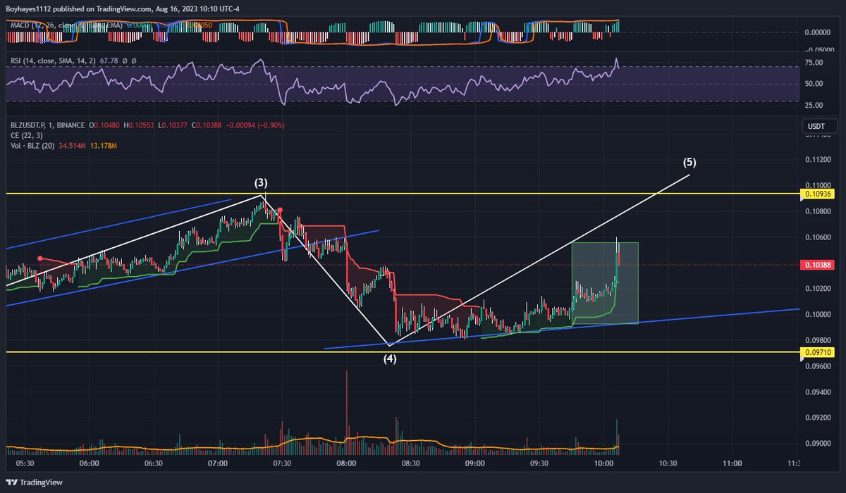 Trader Hayes tweet media