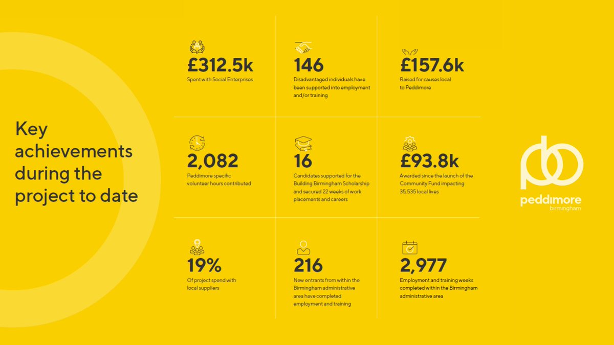 @PeddimoreBham tweet media