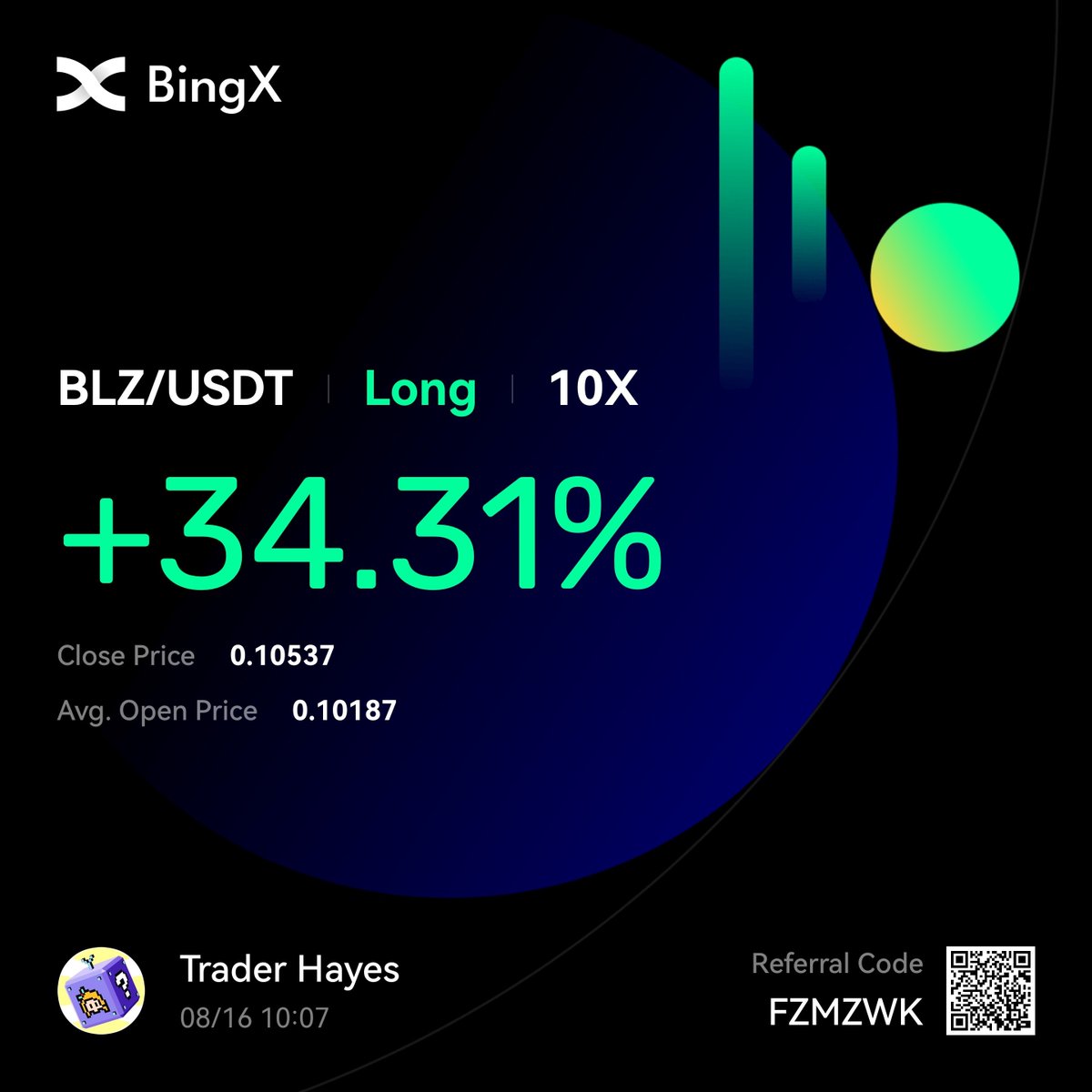 Trader Hayes tweet media