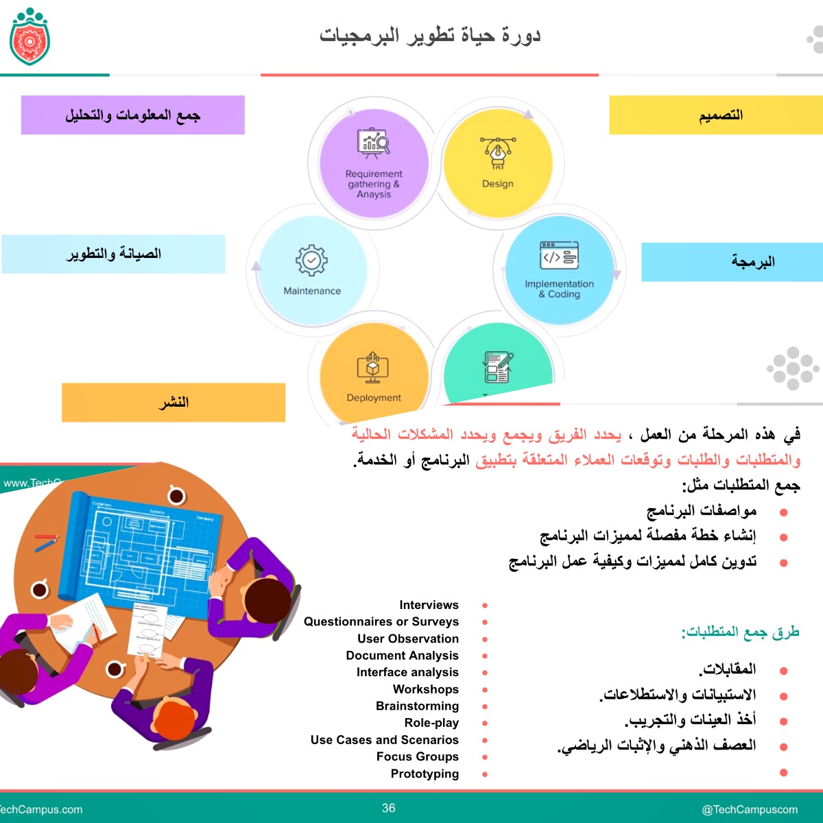 أخيراً: #هندسة_البرمجيات من مقررات التعليم 🖥️ 📚 معسكر Agile Bootcamp ...