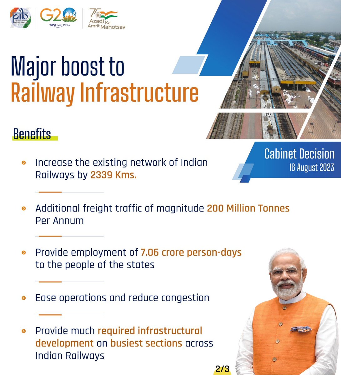 AmitShah's tweet photo. Putting the railways in the driving seat of economic growth, Modi Ji approved 7 new railway expansion projects today, worth ₹32,500 Cr.
This will add another 2339 km to the existing network of railways ensuring equitable distribution of the benefits of growth among regions. My gratitude to Modi Ji for this visionary initiative.
