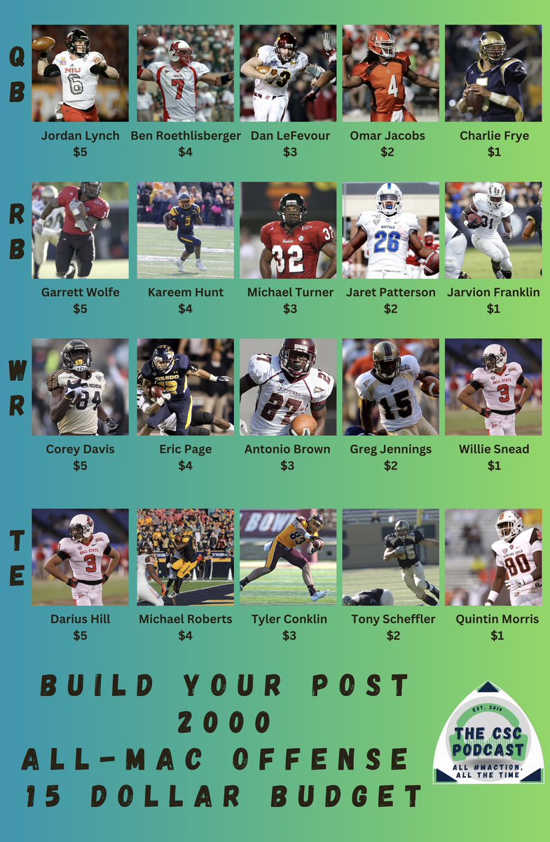 The MAC Sports Connection tweet media