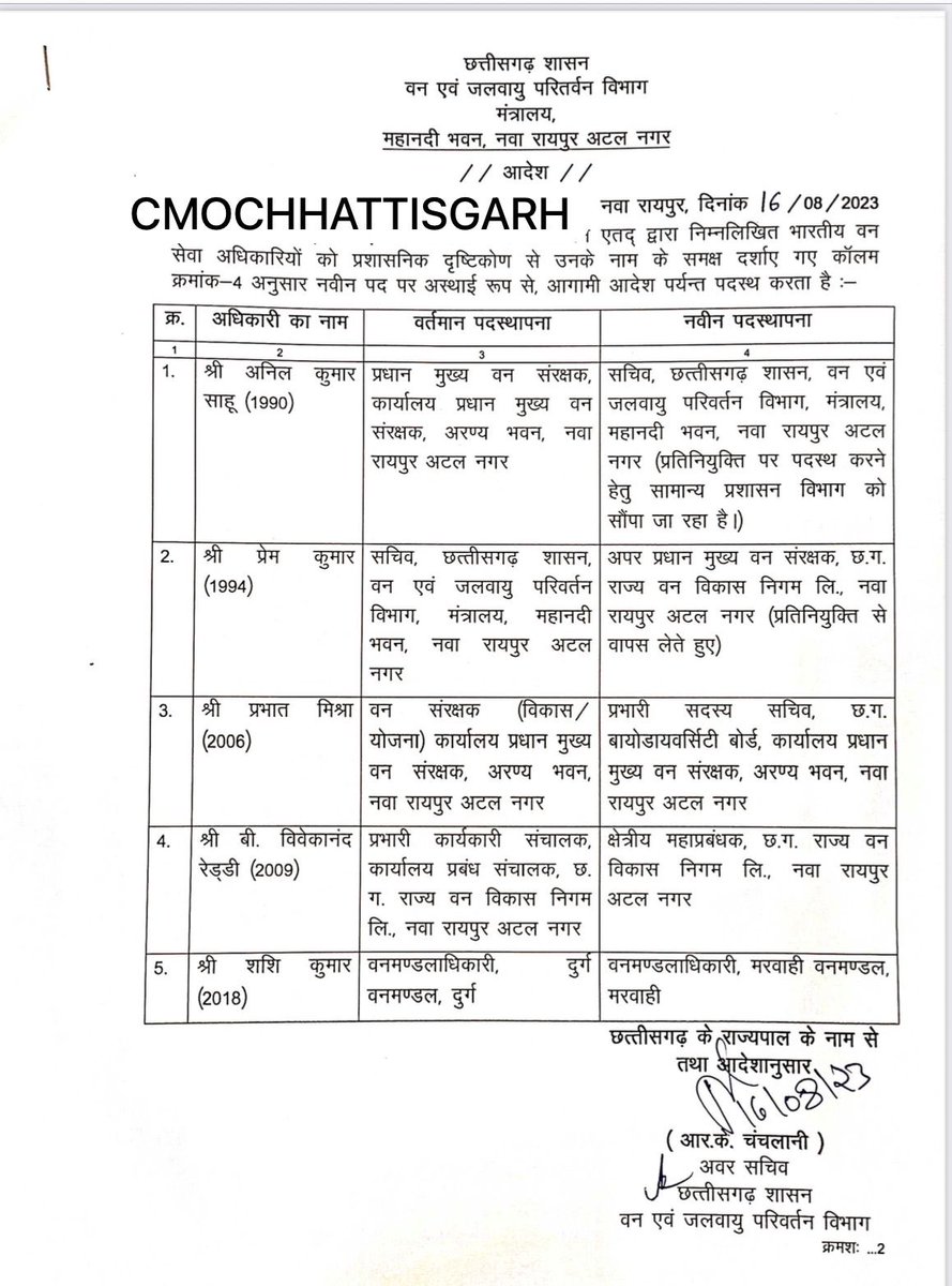 राज्य शासन द्वारा भारतीय वन सेवा के अधिकारियों के नवीन पदस्थापना आदेश जारी .