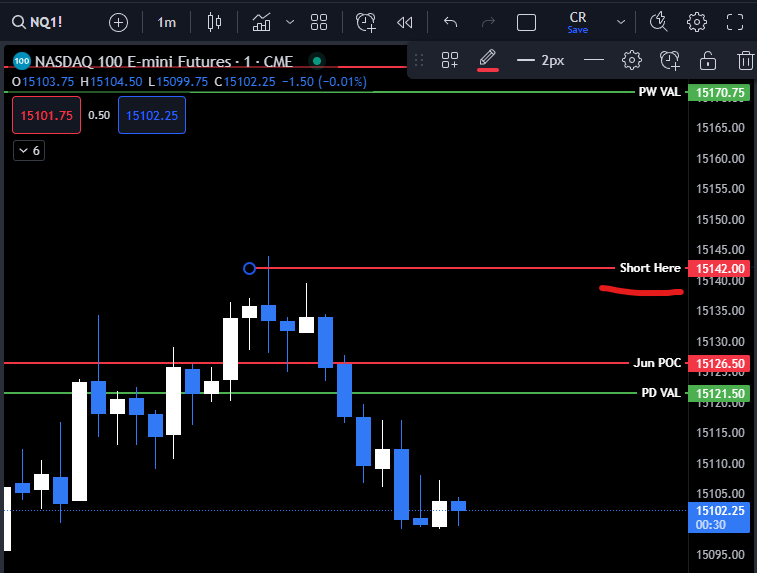 catchingoptions's tweet photo. Called the top, with 10 min warning to get your orders ready (live in the voice chat I told everyone my entry was 142). 

We do this all day long in @simpletrader77 discord. https://t.co/J2ilHXeHjf