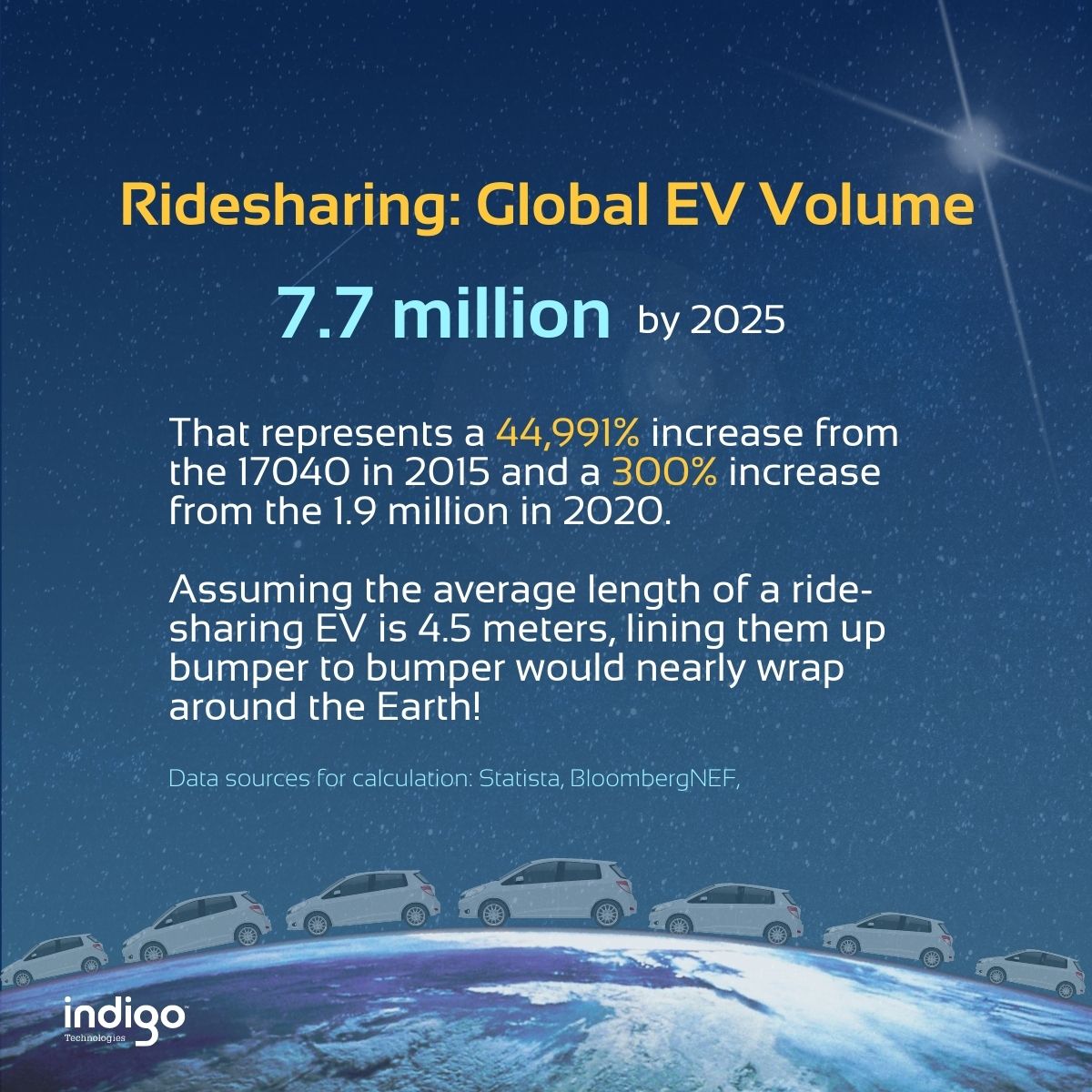 Indigo Technologies tweet media