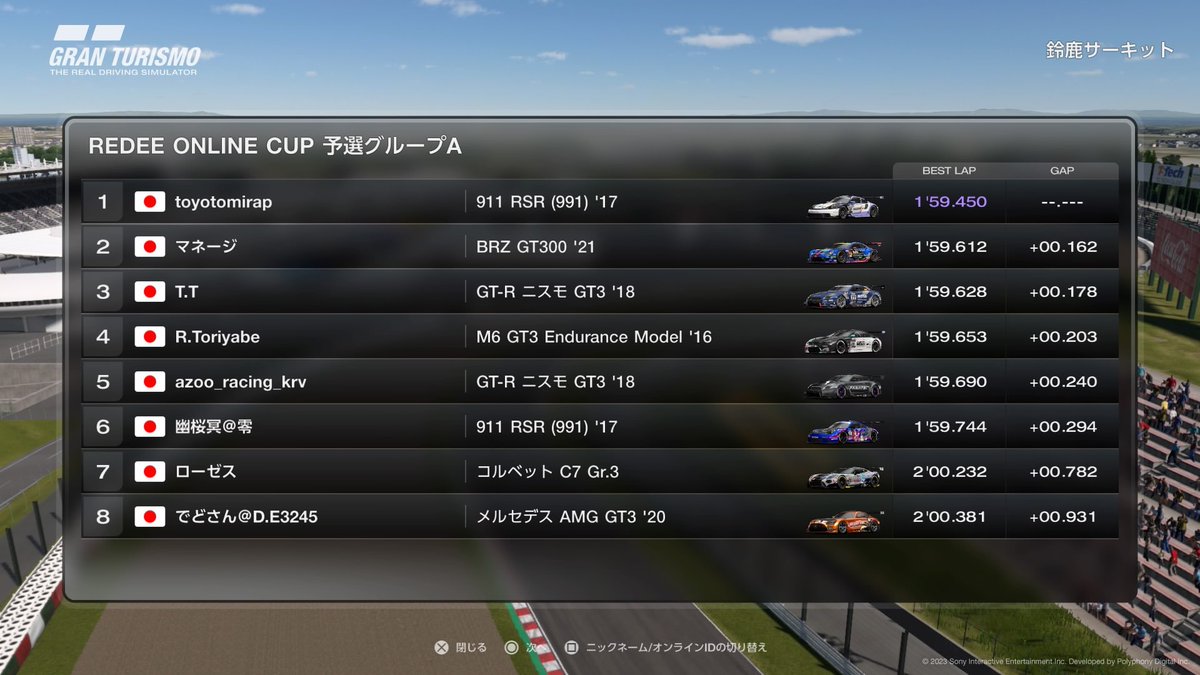 manage905's tweet photo. #GT7 振返り㉗
8/6 REDEE ONLINE CUP
at 鈴鹿(Aクラス)
予選の部　Q2→3位
決勝　Q2→6位

1→決勝の部 スタート風景
PPはあの方(やはり強し)。

2〜リザルト掲載
(決勝の部、最終結果×)

失敗もあれど、BRZでよく頑張った(特に予選)。悔いなし!

公式動画はリプ欄からどうぞ！

#REDEEONLINECUP https://t.co/5aWeKUxEZY