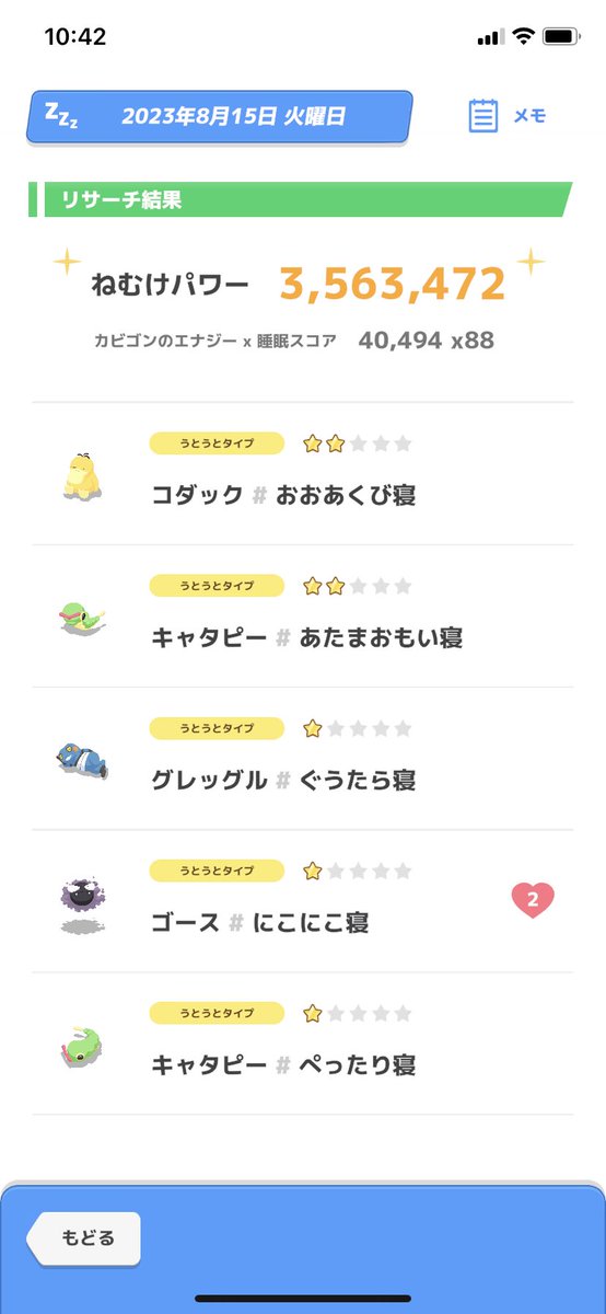 samekun19's tweet photo. 私の #今日のねむけパワー はこれくらい！ 💤 #ポケモンスリープ @PokemonSleepApp #みんなのねむけパワーを集めようキャンペーン #3日目 https://t.co/QlFZRvBF7r