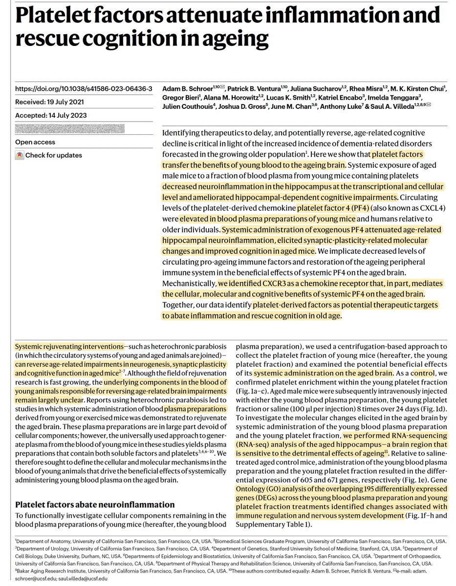 Eric Topol (@erictopol) on Twitter photo An impressive trio of papers makes a strong case for platelet factor 4 (PF4) as the key to reducing inflammation and improving cognition in the aged brain model
nature.com/articles/s4158… <a href="/Nature/">nature</a> <a href="/VilledaLab/">Villeda Lab</a> <a href="/UCSFMedicine/">UCSF School of Medicine</a> @justsaysinmice An impressive trio of papers makes a strong case for platelet factor 4 (PF4) as the key to reducing inflammation and improving cognition in the aged brain model
nature.com/articles/s4158… <a href="/Nature/">nature</a> <a href="/VilledaLab/">Villeda Lab</a> <a href="/UCSFMedicine/">UCSF School of Medicine</a> @justsaysinmice