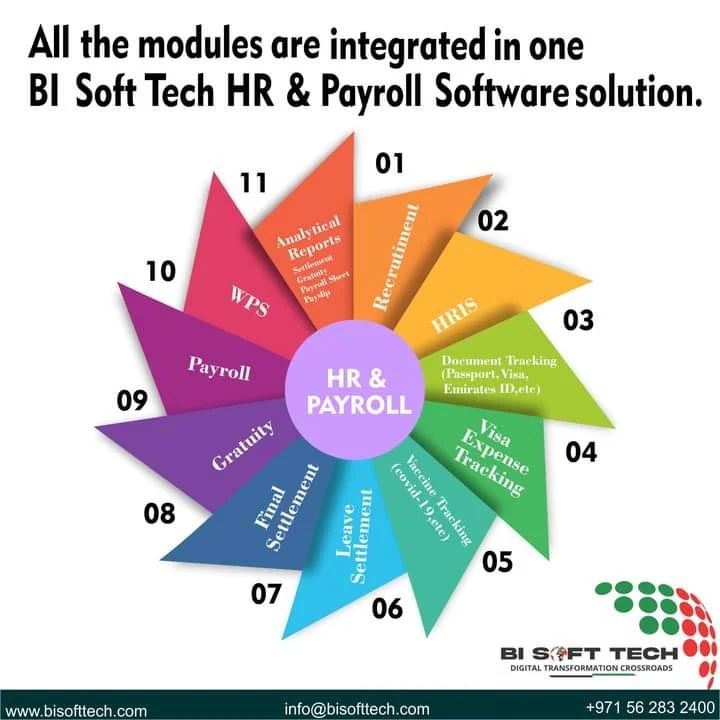 Bisoftservice's tweet photo. Stop your search for the best HR and Payroll Software solution.
Contact us now!
WhatsApp: +971 56 283 2400
Website: https://t.co/10zGAHAvmH
Email: info@bisofttech.com
#ERP #ERPSolution #CloudERPSolution #ERPDubai #bestERP #VAT #ValueAddedTax #CloudERP #CloudERPDubai #CloudEnter https://t.co/Gt4f5dtQTy