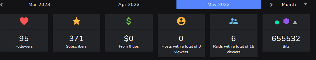 Amped's tweet image. Can someone explain this to me, my #twitch shows my payout for may to be $5261.
But my #streamelements shows my bits alone, not even inclusing subs. Should be over $6500, with subs whould be around $7500
Can Someone explain to me where the other $2000+ went?
(Im also taking in to