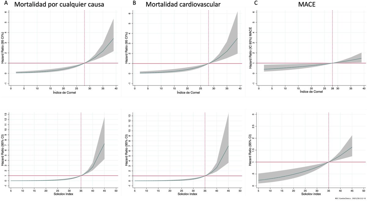 REC Publications (@revespcardiol) on Twitter photo Valor pronóstico de la HVI valorada por voltaje en electrocardiograma en pacientes con síndrome coronario crónico #reccardioclinics <a href="/acorderofort/">Alberto Cordero</a> <a href="/Dav_Esal/">David Escribano Alarcón</a> <a href="/jmorarr/">Jose Moreno</a> <a href="/EMReyRanal/">Elias Martinez Rey-Rañal</a> <a href="/DCazorlaM/">Diego Cazorla</a> <a href="/vbertomeu11/">Vicente Bertomeu</a> reccardioclinics.org//es-valor-pron…
📹: reccardioclinics.org/es-videos-hipe… Valor pronóstico de la HVI valorada por voltaje en electrocardiograma en pacientes con síndrome coronario crónico #reccardioclinics <a href="/acorderofort/">Alberto Cordero</a> <a href="/Dav_Esal/">David Escribano Alarcón</a> <a href="/jmorarr/">Jose Moreno</a> <a href="/EMReyRanal/">Elias Martinez Rey-Rañal</a> <a href="/DCazorlaM/">Diego Cazorla</a> <a href="/vbertomeu11/">Vicente Bertomeu</a> reccardioclinics.org//es-valor-pron…
📹: reccardioclinics.org/es-videos-hipe…