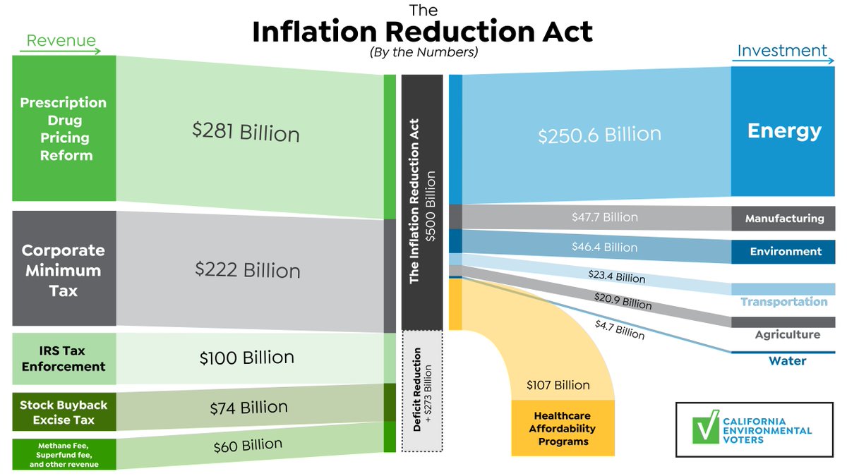 California Environmental Voters tweet media
