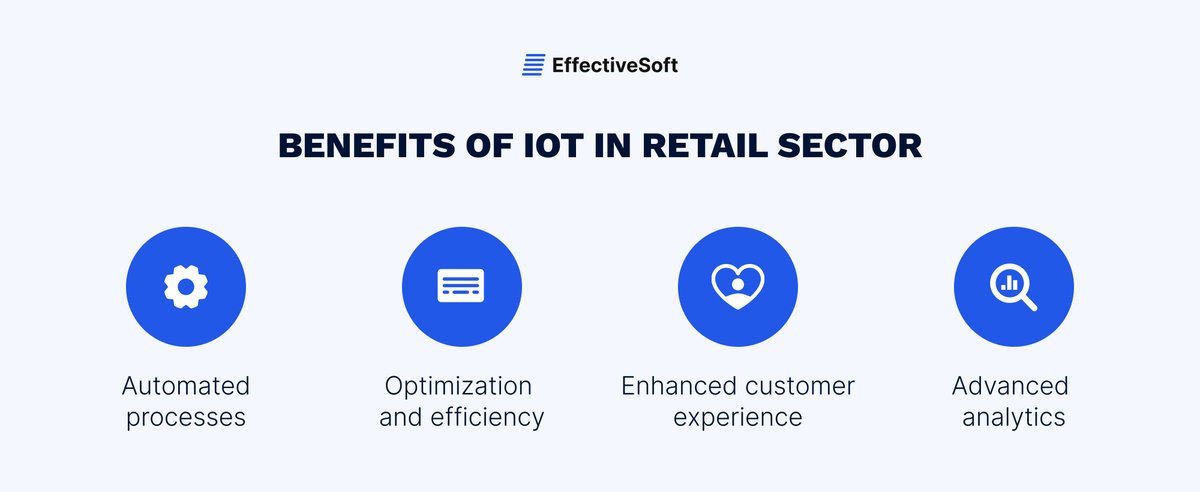 EffectiveSoft's tweet photo. The use of #IoT in #retail stores is becoming increasingly popular because of the benefits that it offers to businesses. Following are some of the most important advantages of #IoTsolutions in retail.
#InternetofThings #IoTinretail #retailsoftware #retailsoftwaredevelopment https://t.co/f2bjFxg1jH