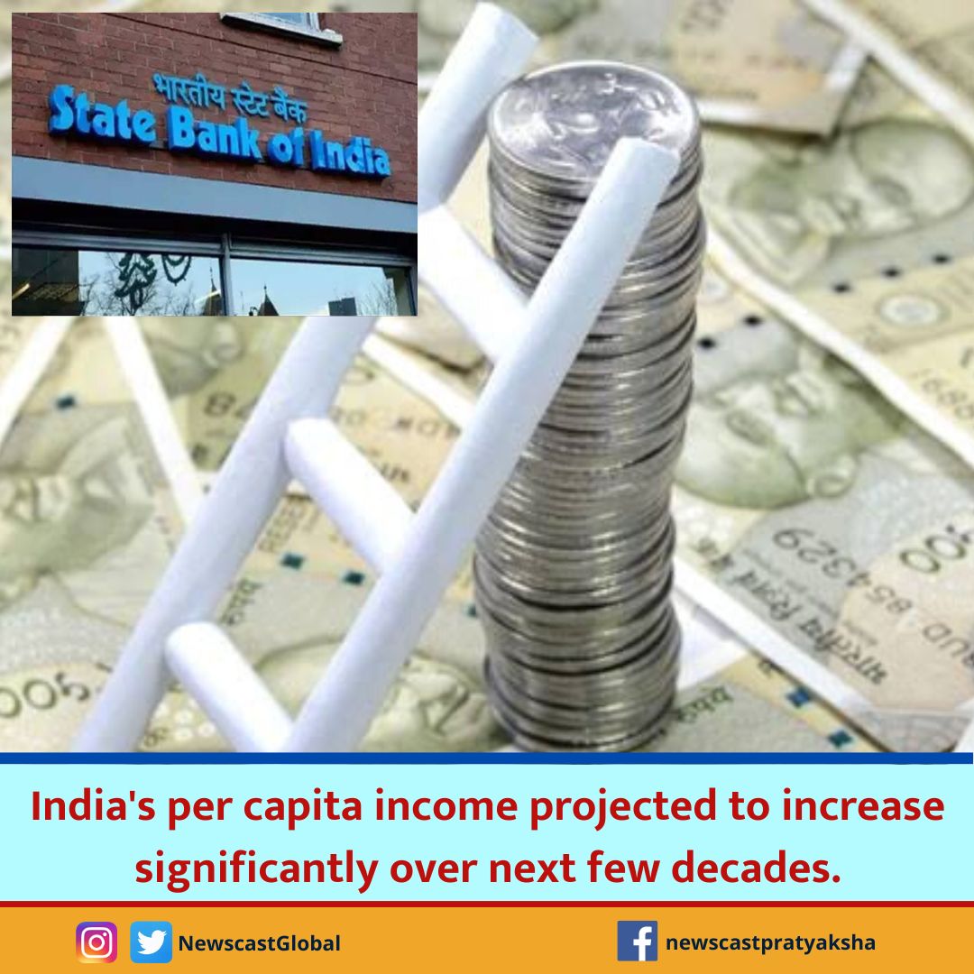 NewscastGlobal's tweet image. India's #PerCapitaIncome projected to increase significantly over next few decades. According to study conducted by #SBIResearch economists, India's per capita income is estimated to grow 7.5 times from ₹2 lakh ($2,500) in FY23 to ₹14.9 lakh ($12,400) p.a. by FY47.
#IndiaRising