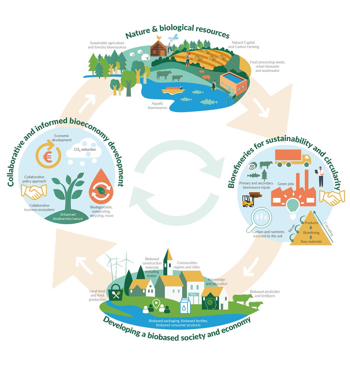 🌾🔬🌳 NEW CALL OPEN! Applications are open for the #EUJTF #Bioeconomy Demonstration Initiative: €10 million💶 for bio-based projects in Ireland's wider midlands🌱💡

Head to <a href="/agriculture_ie/">Dept of Agriculture, Food and the Marine</a>’s website to apply👇
gov.ie/en/publication…

Application deadline➡️noon Oct. 13, 2023⏳