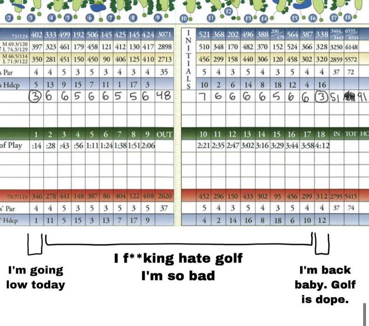 PGATUOR's tweet photo. Accurate https://t.co/w1TNuEkGS6