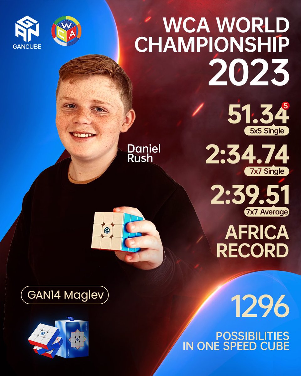 gancube's tweet photo. 2023 WCA World Championship Report
Congratulations to our GAN GURUS cubers for breaking several records in this championship.
#GANCUBE #GANSpeedcube #GANGURUS #WCA #2023WCAWorldChampionship #CubingNewAge #records #danielrush #firstianfushada #likeli #tymonkolasiński https://t.co/YNBehy0hr4
