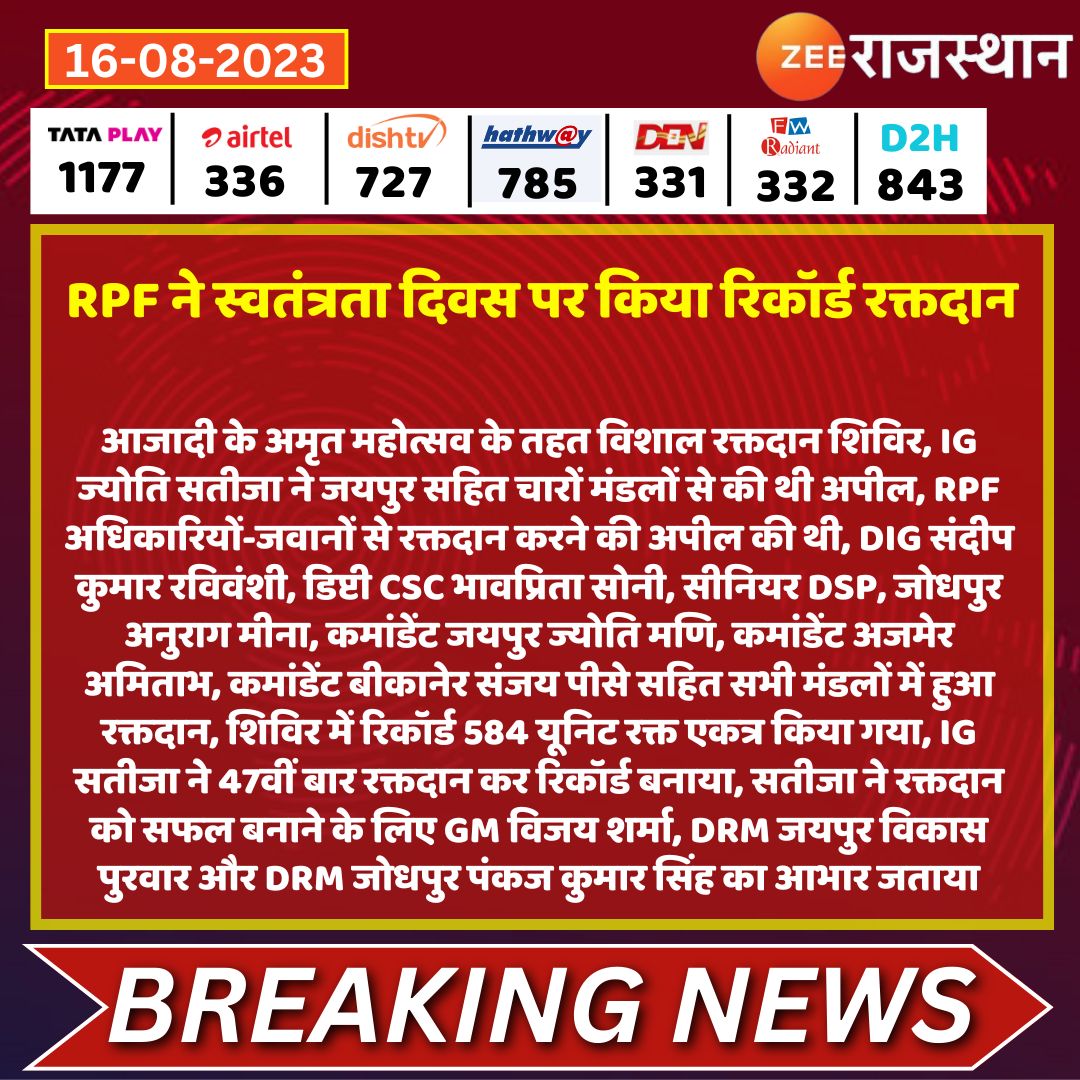 zeerajasthan_'s tweet photo. #Jaipur RPF ने स्वतंत्रता दिवस पर किया रिकॉर्ड रक्तदान

@kashiram_journo #RajasthanWithZee https://t.co/BMQcXy14jN