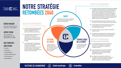 AMC_Sante's tweet photo. C’est la Dre Suzanne Strasberg, présidente du CA de l’AMC, qui prend la parole en premier, en donnant un aperçu de Retombées 2040, « la stratégie à long terme de l’AMC pour transformer la santé et les soins de santé au Canada ». #agaAMC https://t.co/kZNEXE7FV8