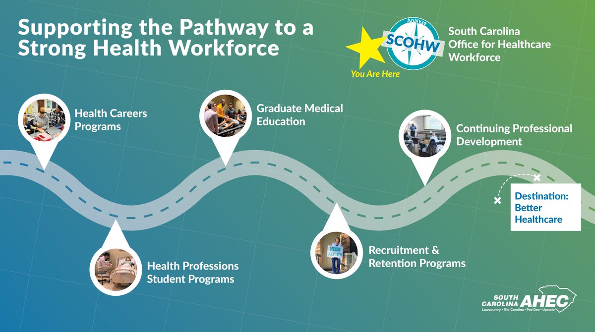 Our final program area highlight is the SC Office for Healthcare Workforce! Join us over the next couple of weeks as we explore how <a href="/scohw/">SC Office for Healthcare Workforce</a> develops accurate, reliable information about the healthcare workforce in the state.

Learn more: scahec.net/scohw