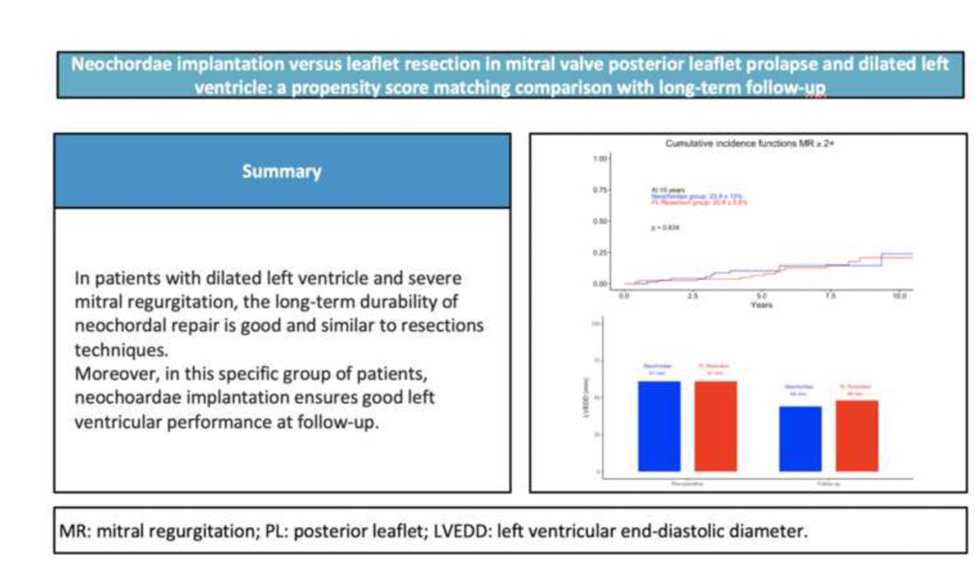 md_monaco's tweet image. &quot;🫀 🔬 Mitral Valve Repair Methods Unveiled! Neochordae vs. Leaflet Resection - A 10-year Comparison 🕒📊 What&apos;s the latest scoop on outcomes and survival rates? Get insights from this study: [pubmed.ncbi.nlm.nih.gov/37551944/] 💙 #MitralValveRepair #LongTermStudy #CardioResearch&quot;