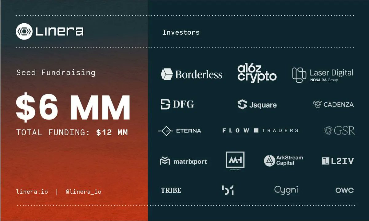 1/ We are excited to announce that we led the investment in <a href="/linera_io/">Linera ⛓️</a>, an integrated, decentralized network of microchains designed to deliver elastic scalability and responsiveness for web3 applications. 

Learn more in our latest blog post &amp; following🧵
medium.com/borderless-cap…