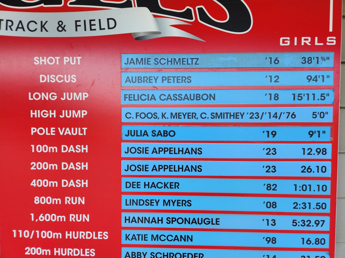EastwoodTF's tweet photo. The 2023 school records have been updated at the stadium.  Congratulations to all.  Future is bright! https://t.co/UbcCKkvAId