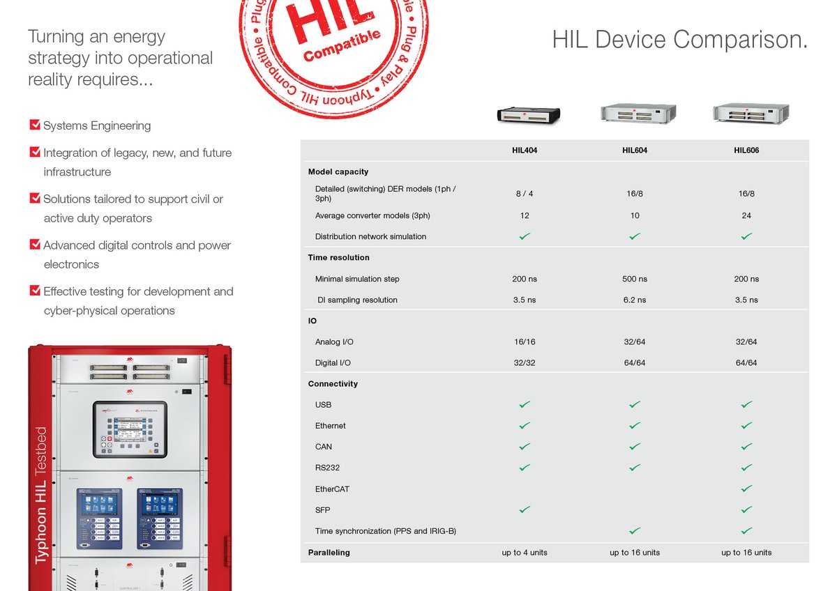 TyphoonHIL's tweet photo. Typhoon HIL was founded in 2008 and since then has become the market and technology leader in the rapidly-growing field of ultra-high fidelity C-HIL simulation for #PowerElectronics, #Microgrids, and #DistributionNetworks. Meet us and learn about our HIL device offering below. https://t.co/2atxMVCHu7