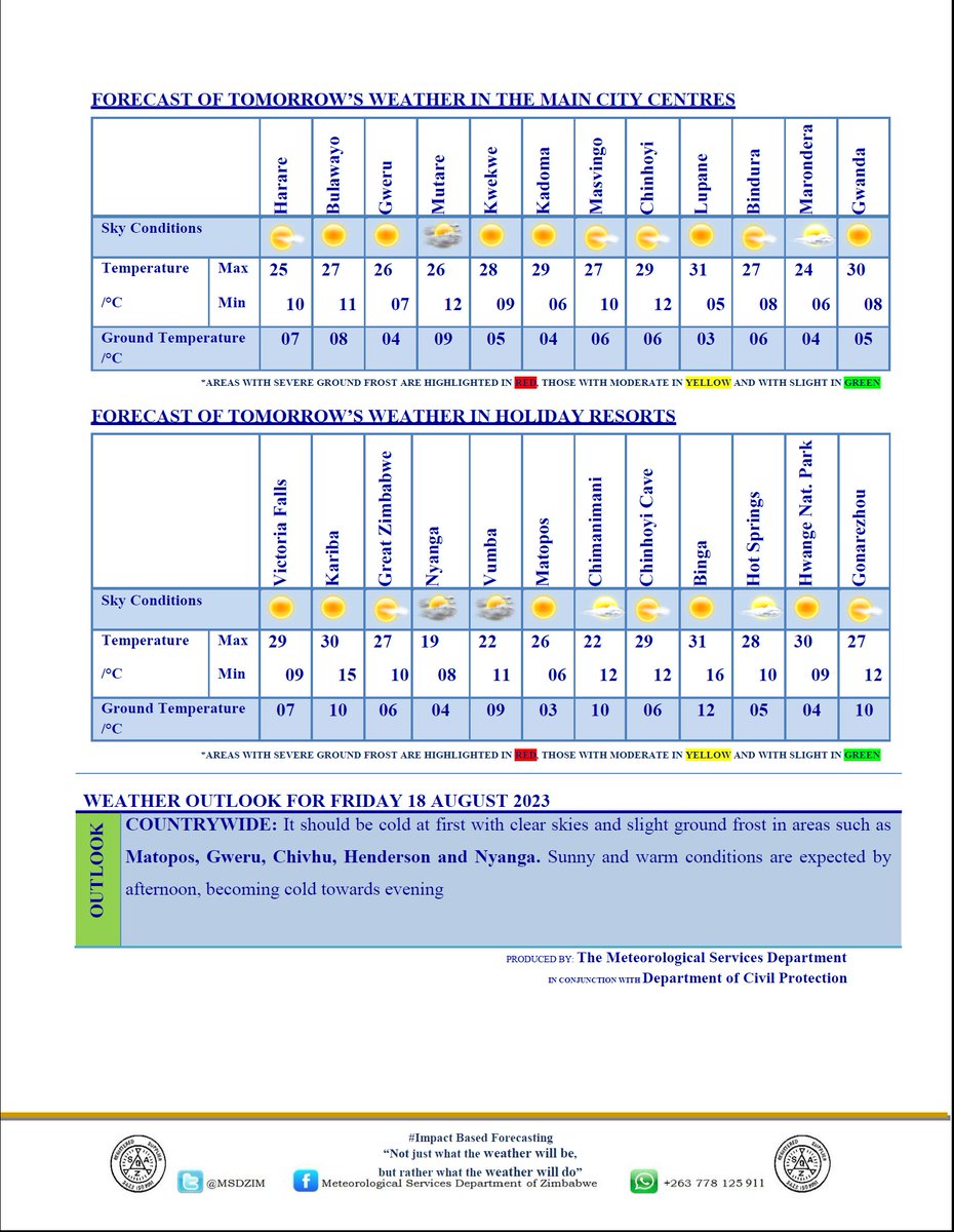Sunny and much warmer conditions are anticipated in the coming days.
