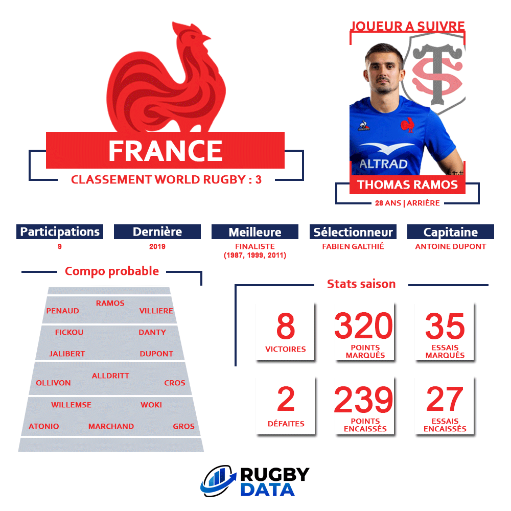 Rugby Data tweet media