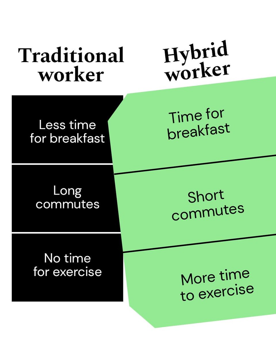 Take back your mornings with hybrid working at @spacesworks #Birmingham. ☀️ Find a thriving community of professionals 👉 bit.ly/3lc3IXx #MailboxLife #Birmingham #SpacesWorks