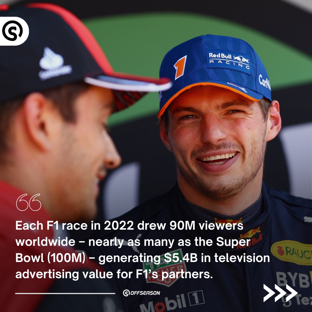 F1 racing is on the rise and brands are reaping the benefits!
