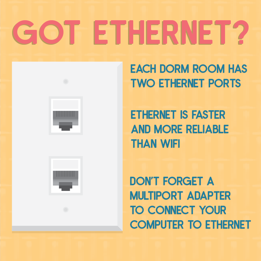 WCUTechCommons's tweet photo. Got Ethernet? Each dorm room has two ethernet ports. Ethernet is faster and more reliable than wifi. Don't forget a multiport adapter to connect your computer to ethernet! https://t.co/okdsLglVgf