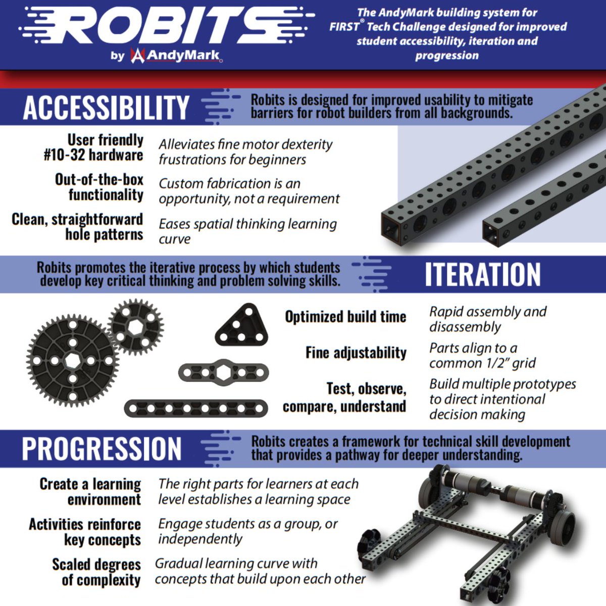 andymarkinc's tweet photo. Robits is a new AndyMark building system for FIRST Tech Challenge teams, designed with accessibility in mind. Robits encourages rapid iteration and promotes development of critical thinking and problem-solving. #ftc #Robits

Pre Order this Friday 8/18 🔗: https://t.co/HxnQPqDwqH https://t.co/d9sieMqpJK