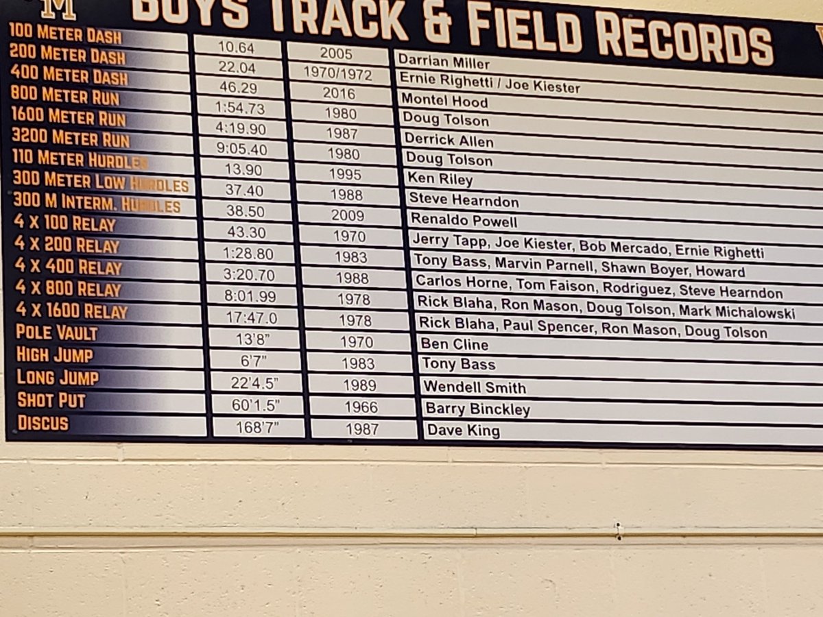 Wayne Memorial CC and Track and Field tweet media