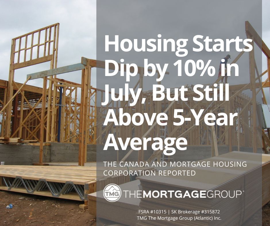 TMGCanada's tweet photo. Housing starts in July declined by 10%, registering at 254,966 units, missing the 260,000 expectation. Despite the dip, starts are 7.4% higher than the 5-year Canadian average. Mixed trends were observed in several cities throughout Canada. https://t.co/EmNgOw396F
